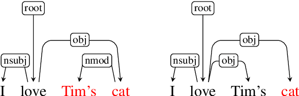 Figure 1 for Dependency Parsing as MRC-based Span-Span Prediction