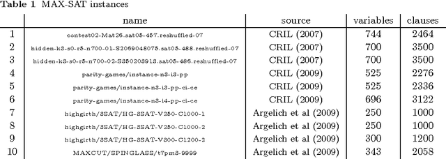 Figure 2 for HyFlex: A Benchmark Framework for Cross-domain Heuristic Search
