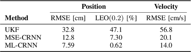 Figure 2 for Human Tracking with mmWave Radars: a Deep Learning Approach with Uncertainty Estimation