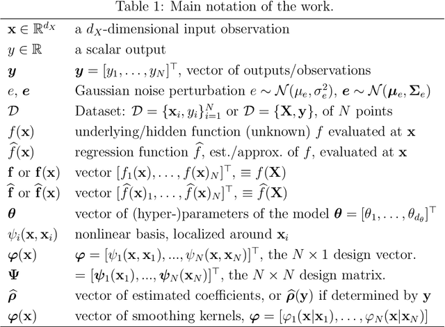 Figure 1 for Joint introduction to Gaussian Processes and Relevance Vector Machines with Connections to Kalman filtering and other Kernel Smoothers