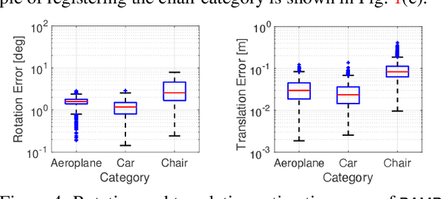 Figure 4 for Dynamical Pose Estimation