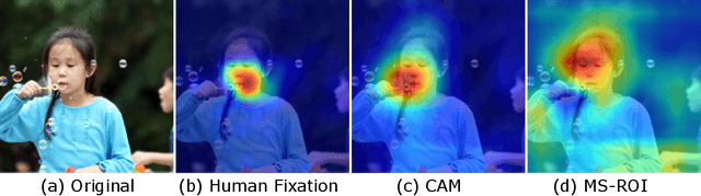 Figure 3 for Semantic Perceptual Image Compression using Deep Convolution Networks