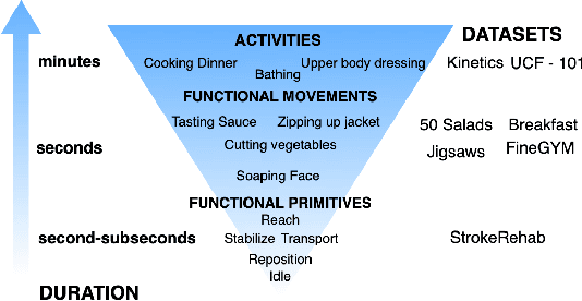 Figure 3 for Sequence-to-Sequence Modeling for Action Identification at High Temporal Resolution