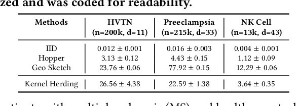 Figure 2 for Distribution-based Sketching of Single-Cell Samples