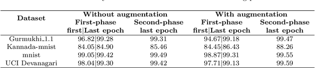 Figure 4 for HCR-Net: A deep learning based script independent handwritten character recognition network