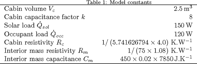 Figure 2 for Reinforcement Learning-based Thermal Comfort Control for Vehicle Cabins