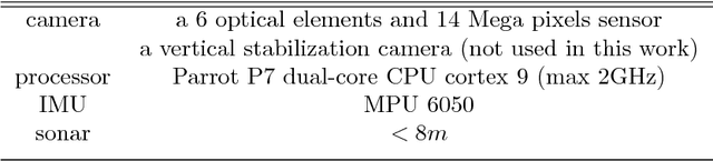 Figure 2 for Autonomous drone race: A computationally efficient vision-based navigation and control strategy