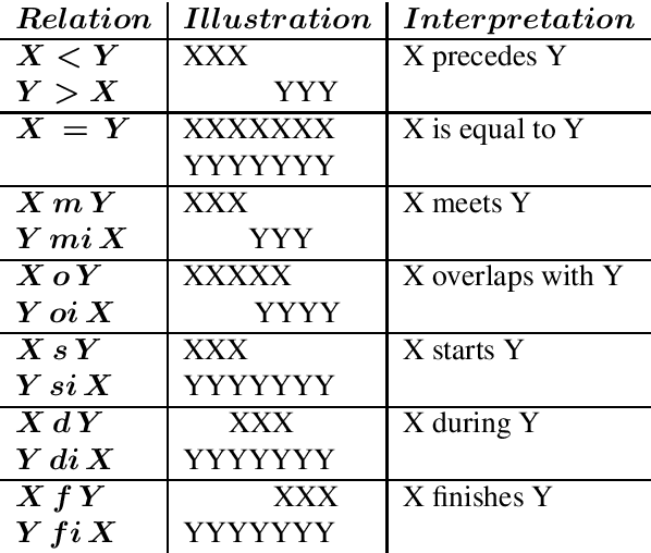 Figure 1 for A Multivariate Complexity Analysis of Qualitative Reasoning Problems