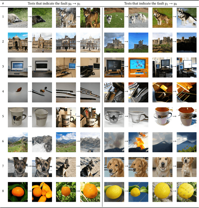 Figure 1 for Exposing Previously Undetectable Faults in Deep Neural Networks