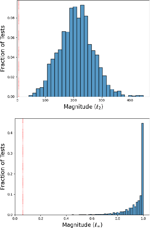 Figure 4 for Exposing Previously Undetectable Faults in Deep Neural Networks