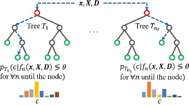 Figure 3 for Random Forest with Learned Representations for Semantic Segmentation