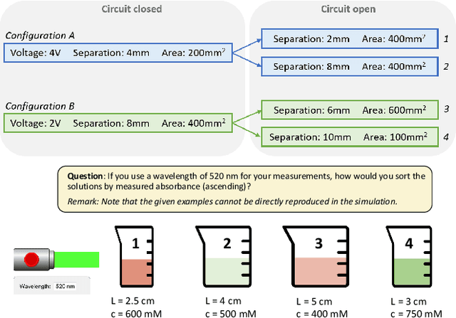 Figure 3 for Generalisable Methods for Early Prediction in Interactive Simulations for Education