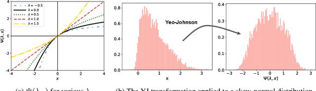 Figure 1 for SecureFedYJ: a safe feature Gaussianization protocol for Federated Learning