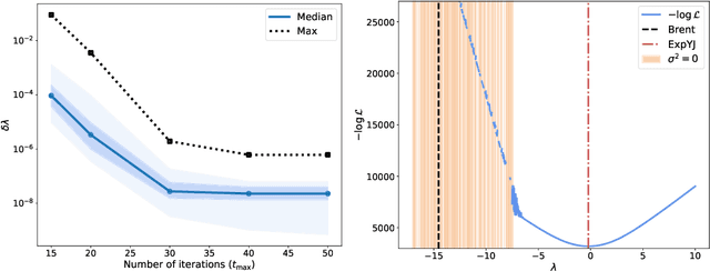 Figure 3 for SecureFedYJ: a safe feature Gaussianization protocol for Federated Learning