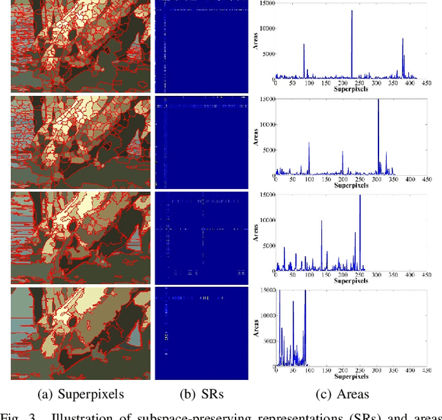 Figure 4 for Affinity Fusion Graph-based Framework for Natural Image Segmentation