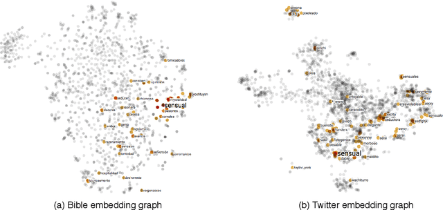 Figure 1 for UniSent: Universal Adaptable Sentiment Lexica for 1000+ Languages