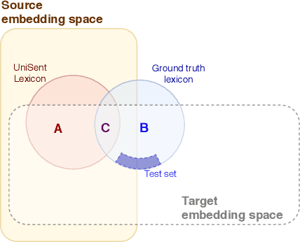 Figure 3 for UniSent: Universal Adaptable Sentiment Lexica for 1000+ Languages