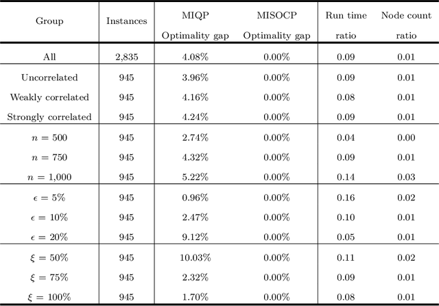 Figure 3 for Marketing Mix Optimization with Practical Constraints