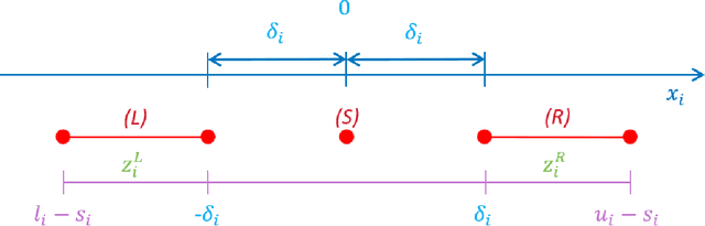 Figure 1 for Marketing Mix Optimization with Practical Constraints