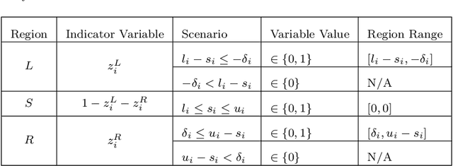 Figure 2 for Marketing Mix Optimization with Practical Constraints