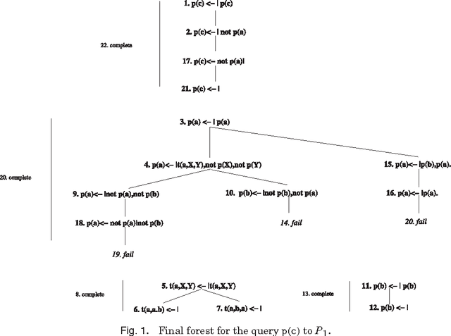 Figure 1 for Query-driven Procedures for Hybrid MKNF Knowledge Bases