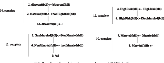 Figure 2 for Query-driven Procedures for Hybrid MKNF Knowledge Bases