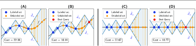 Figure 1 for Discrepancy-Based Active Learning for Domain Adaptation