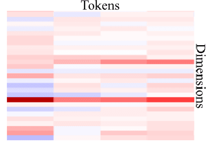 Figure 2 for Train, Sort, Explain: Learning to Diagnose Translation Models