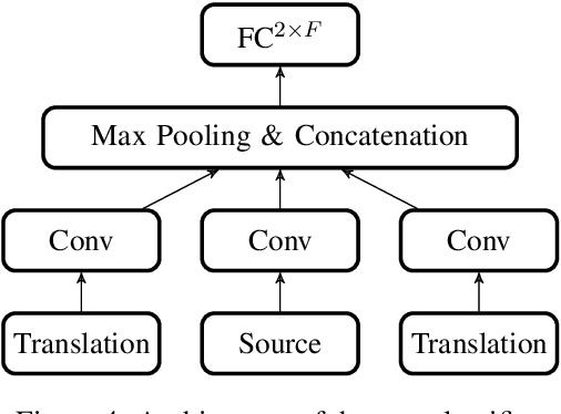 Figure 3 for Train, Sort, Explain: Learning to Diagnose Translation Models