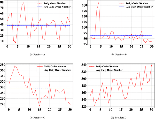 Figure 1 for GraphAD: A Graph Neural Network for Entity-Wise Multivariate Time-Series Anomaly Detection