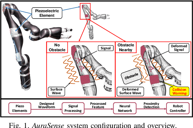 Figure 1 for AuraSense: Robot Collision Avoidance by Full Surface Proximity Detection