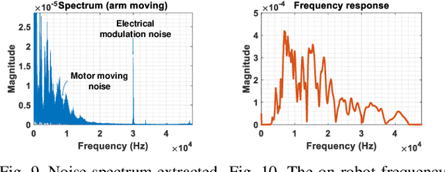 Figure 2 for AuraSense: Robot Collision Avoidance by Full Surface Proximity Detection