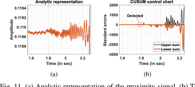 Figure 3 for AuraSense: Robot Collision Avoidance by Full Surface Proximity Detection