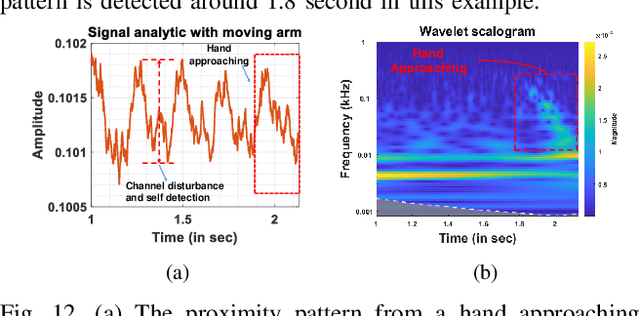 Figure 4 for AuraSense: Robot Collision Avoidance by Full Surface Proximity Detection