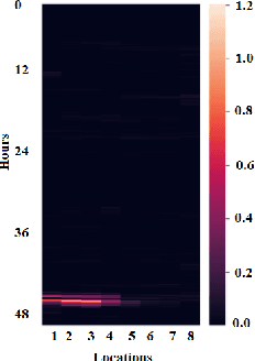 Figure 3 for Clustering of Time Series Data with Prior Geographical Information