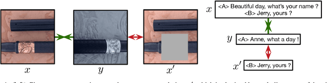 Figure 1 for Decomposed Mutual Information Estimation for Contrastive Representation Learning