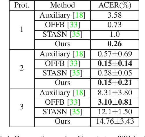 Figure 2 for Two-stream Convolutional Networks for Multi-frame Face Anti-spoofing