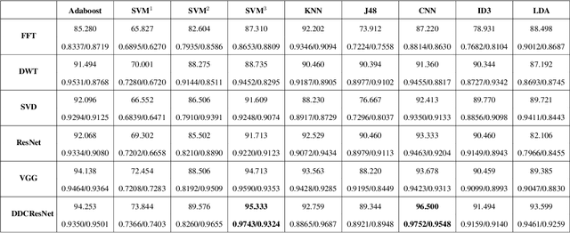 Figure 4 for Research on Gender-related Fingerprint Features