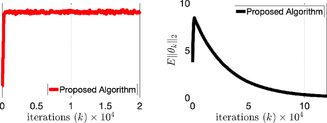 Figure 4 for Target Network and Truncation Overcome The Deadly triad in $Q$-Learning