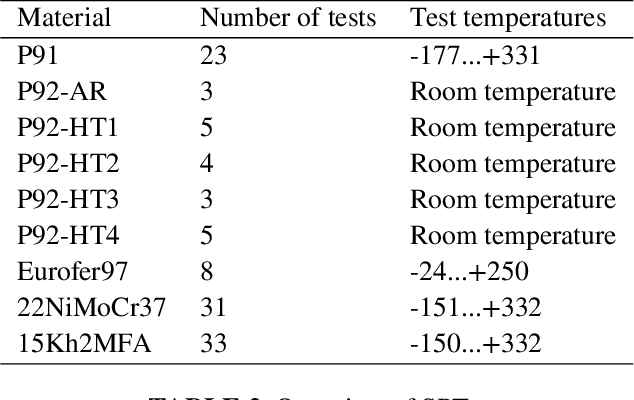 Figure 3 for Machine Learning for Material Characterization with an Application for Predicting Mechanical Properties