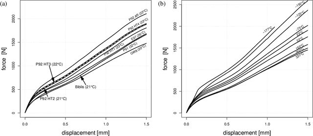 Figure 4 for Machine Learning for Material Characterization with an Application for Predicting Mechanical Properties