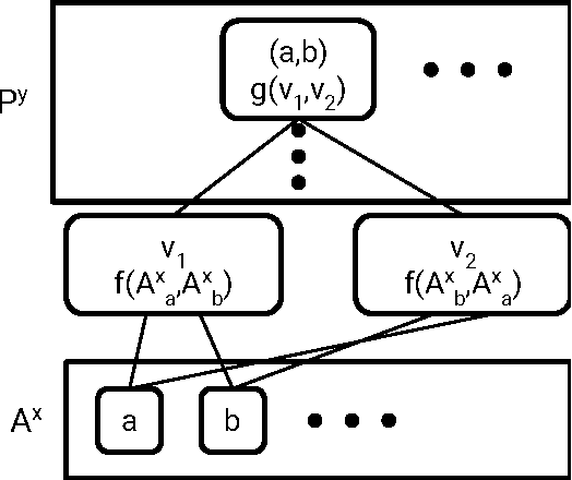 Figure 4 for Molecular Graph Convolutions: Moving Beyond Fingerprints