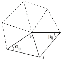 Figure 2 for Local Shape Spectrum Analysis for 3D Facial Expression Recognition
