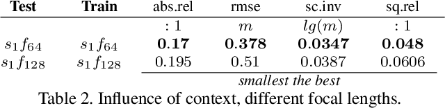 Figure 4 for CAM-Convs: Camera-Aware Multi-Scale Convolutions for Single-View Depth