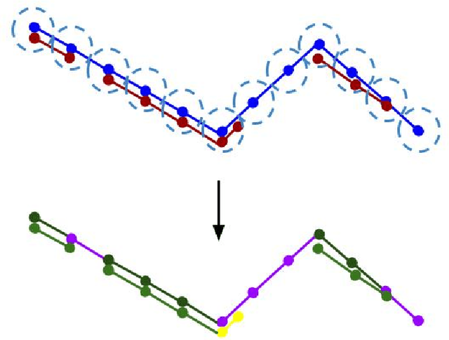 Figure 4 for Deep Learning-based Aerial Image Segmentation with Open Data for Disaster Impact Assessment