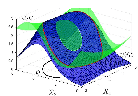 Figure 1 for Koopman Methods for Estimation of Animal Motions over Unknown, Regularly Embedded Submanifolds