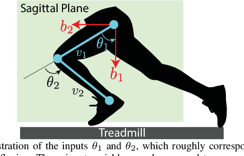 Figure 3 for Koopman Methods for Estimation of Animal Motions over Unknown, Regularly Embedded Submanifolds