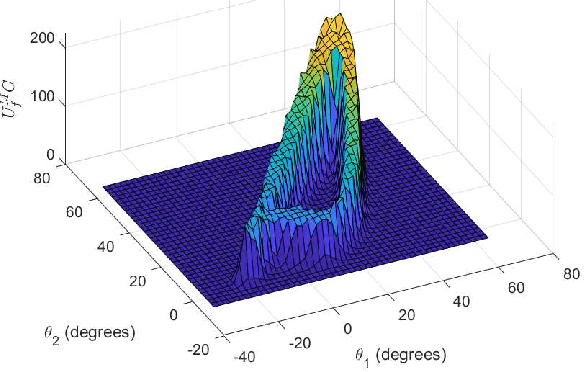 Figure 4 for Koopman Methods for Estimation of Animal Motions over Unknown, Regularly Embedded Submanifolds
