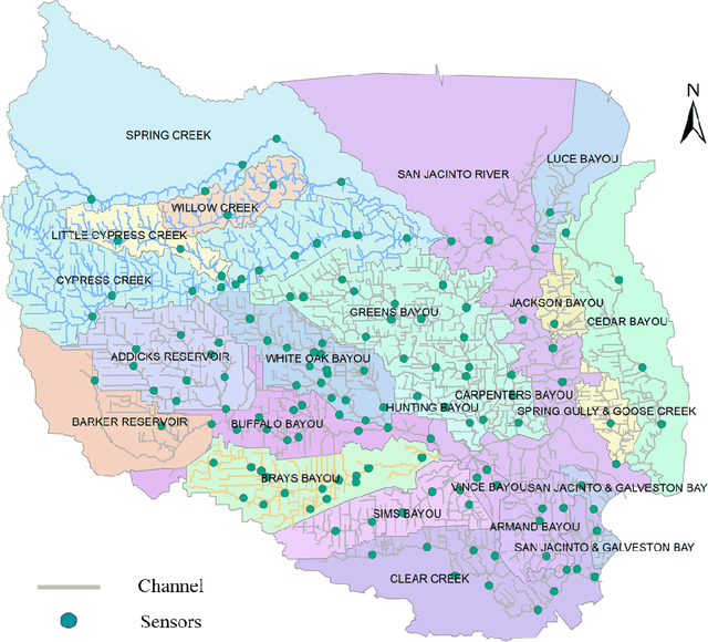 Figure 3 for A Hybrid Deep Learning Model for Predictive Flood Warning and Situation Awareness using Channel Network Sensors Data