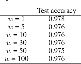 Figure 4 for A Hybrid Deep Learning Model for Predictive Flood Warning and Situation Awareness using Channel Network Sensors Data
